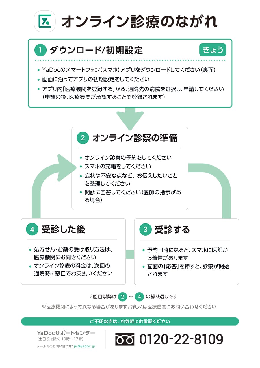 オンライン診療の流れ